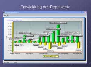 Depotentwicklung